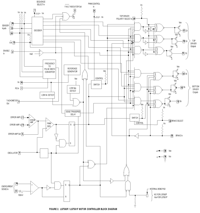Brushless Motor Controller - LSI-LS7561N Block Diagram
